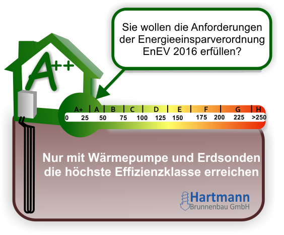 ENEV  2016 Erdwärme